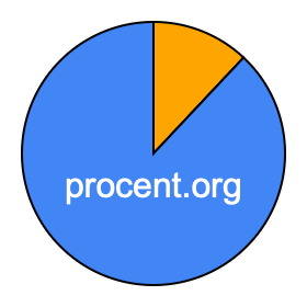 Cirkeldiagram 12 procent