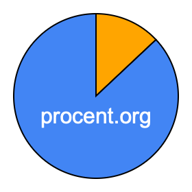 Cirkeldiagram 13 procent Cirkeldiagram 13 procent