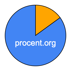 Cirkeldiagram 15 procent Cirkeldiagram 15 procent