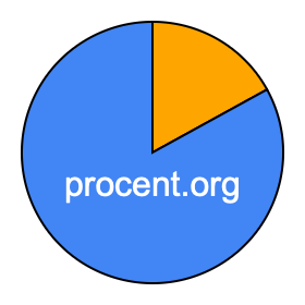 Cirkeldiagram 17 procent Cirkeldiagram 17 procent