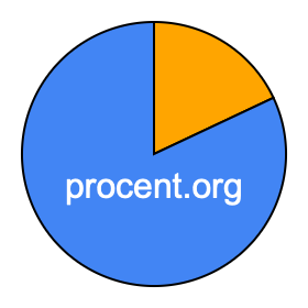 Cirkeldiagram 18 procent Cirkeldiagram 18 procent