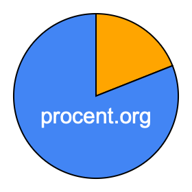 Cirkeldiagram 19 procent Cirkeldiagram 19 procent