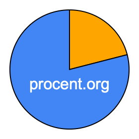Cirkeldiagram 21 procent Cirkeldiagram 21 procent