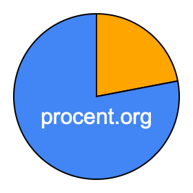 Cirkeldiagram 22 procent Cirkeldiagram 22 procent
