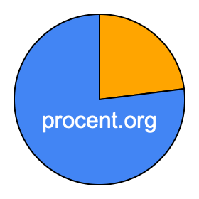 Cirkeldiagram 23 procent Cirkeldiagram 23 procent