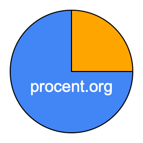 Cirkeldiagram 25 procent