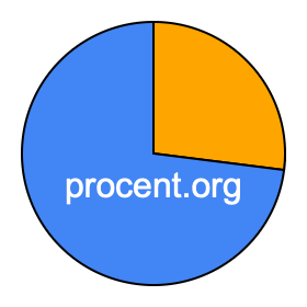 Cirkeldiagram 27 procent Cirkeldiagram 27 procent