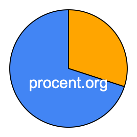 Cirkeldiagram 30 procent