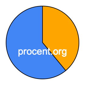Cirkeldiagram 39 procent Cirkeldiagram 39 procent