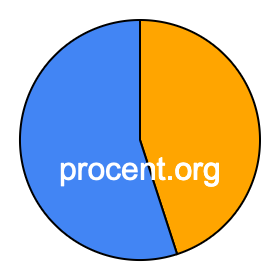 Cirkeldiagram 45 procent Cirkeldiagram 45 procent