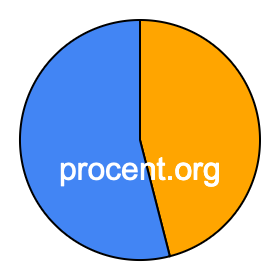 Cirkeldiagram 46 procent