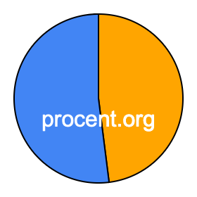 Cirkeldiagram 48 procent Cirkeldiagram 48 procent