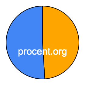 Cirkeldiagram 49 procent Cirkeldiagram 49 procent