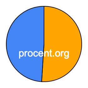 Cirkeldiagram 51 procent Cirkeldiagram 51 procent