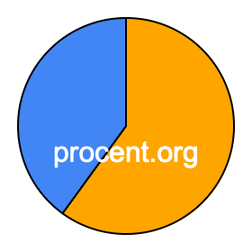 Cirkeldiagram 60 procent Cirkeldiagram 60 procent