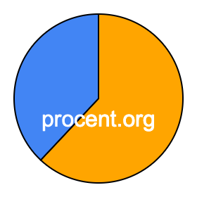Cirkeldiagram 62 procent Cirkeldiagram 62 procent