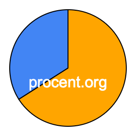 Cirkeldiagram 66 procent Cirkeldiagram 66 procent