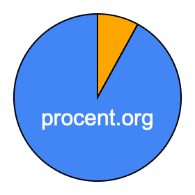 Cirkeldiagram 8 procent Cirkeldiagram 8 procent