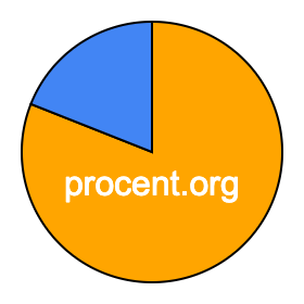Cirkeldiagram 81 procent Cirkeldiagram 81 procent
