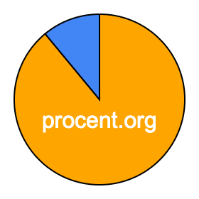 Cirkeldiagram 89 procent Cirkeldiagram 89 procent