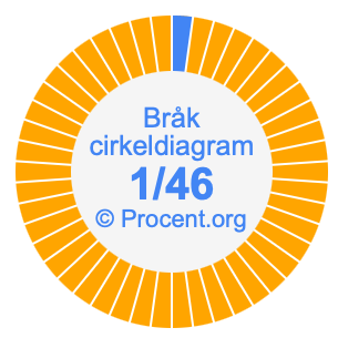 1/46 bråk i ett cirkeldiagram