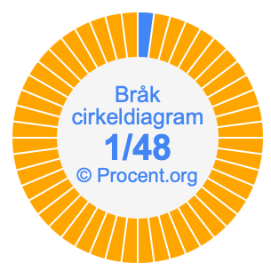 1/48 bråk i ett cirkeldiagram