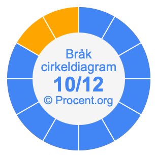 10/12 bråk i ett cirkeldiagram