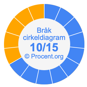 10/15 bråk i ett cirkeldiagram