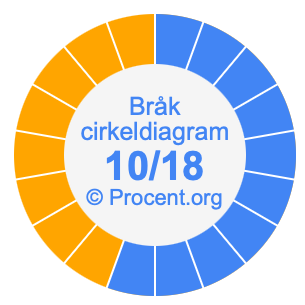 10/18 bråk i ett cirkeldiagram