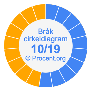 10/19 bråk i ett cirkeldiagram