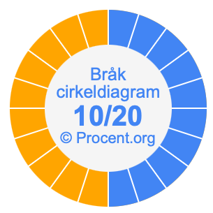 10/20 bråk i ett cirkeldiagram