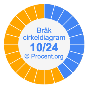 10/24 bråk i ett cirkeldiagram