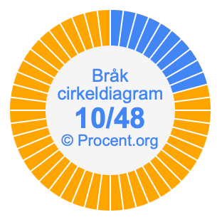 10/48 bråk i ett cirkeldiagram