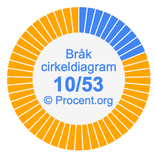 10/53 bråk i ett cirkeldiagram