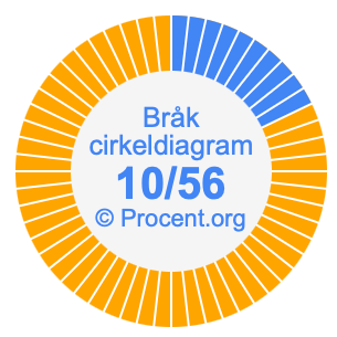 10/56 bråk i ett cirkeldiagram