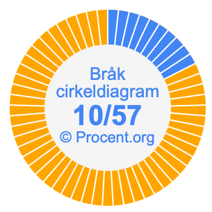 10/57 bråk i ett cirkeldiagram