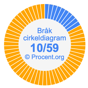 10/59 bråk i ett cirkeldiagram