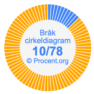 10/78 bråk i ett cirkeldiagram