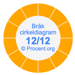 12/12 bråk i ett cirkeldiagram