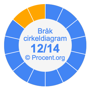 12/14 bråk i ett cirkeldiagram