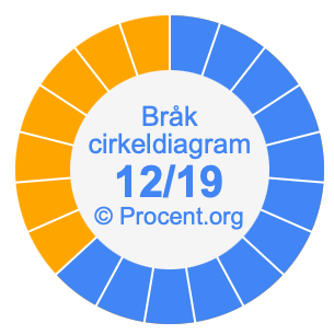 12/19 bråk i ett cirkeldiagram
