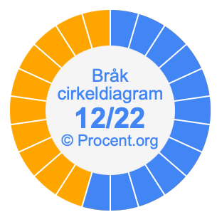12/22 bråk i ett cirkeldiagram