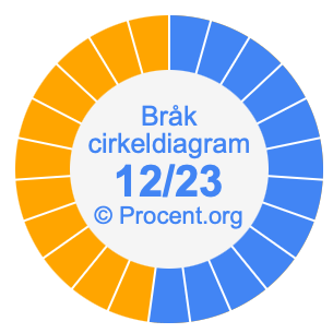12/23 bråk i ett cirkeldiagram