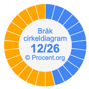 12/26 bråk i ett cirkeldiagram