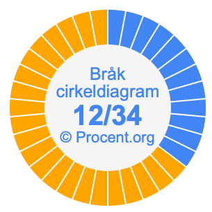 12/34 bråk i ett cirkeldiagram