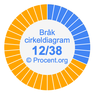 12/38 bråk i ett cirkeldiagram