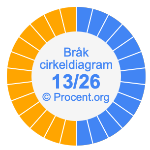 13/26 bråk i ett cirkeldiagram