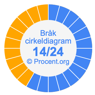14/24 bråk i ett cirkeldiagram