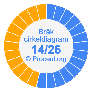 14/26 bråk i ett cirkeldiagram