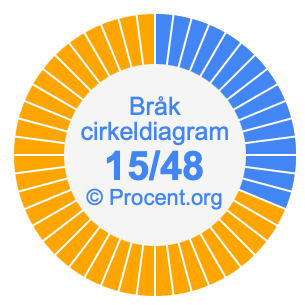 15/48 bråk i ett cirkeldiagram